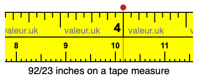 92/23 inches on a tape measure