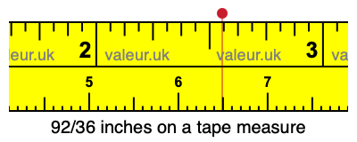 92/36 inches on a tape measure 92/36 inches on a tape measure