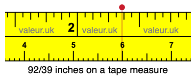 92/39 inches on a tape measure