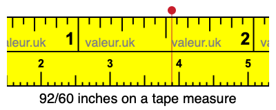 92/60 inches on a tape measure