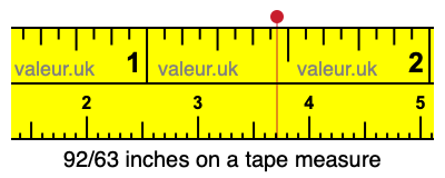 92/63 inches on a tape measure 92/63 inches on a tape measure
