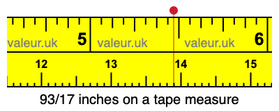93/17 inches on a tape measure