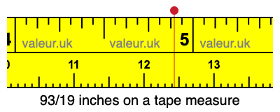93/19 inches on a tape measure