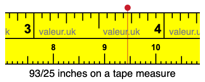 93/25 inches on a tape measure 93/25 inches on a tape measure