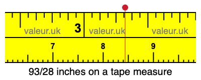 93/28 inches on a tape measure