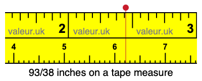 93/38 inches on a tape measure
