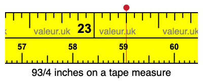 93/4 inches on a tape measure