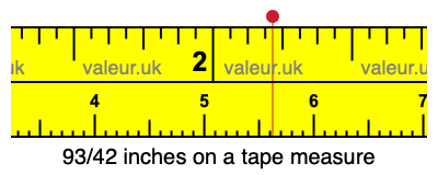 93/42 inches on a tape measure