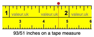 93/51 inches on a tape measure