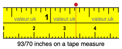 93/70 inches on a tape measure