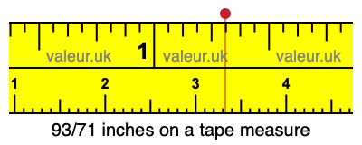 93/71 inches on a tape measure