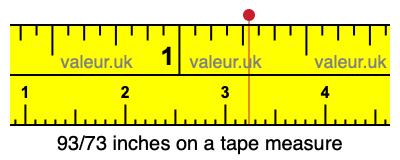 93/73 inches on a tape measure