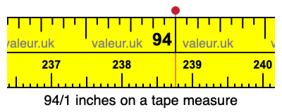 94/1 inches on a tape measure