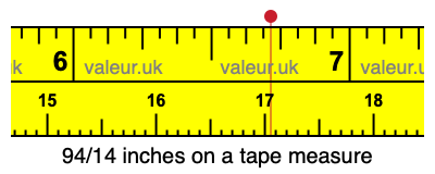 94/14 inches on a tape measure