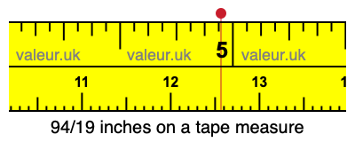 94/19 inches on a tape measure
