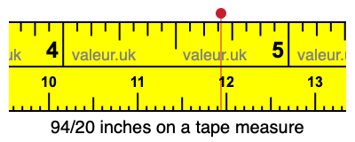 94/20 inches on a tape measure