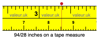 94/28 inches on a tape measure