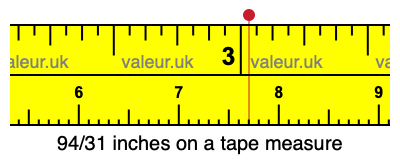 94/31 inches on a tape measure