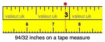 94/32 inches on a tape measure