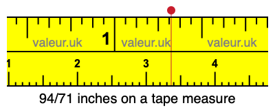 94/71 inches on a tape measure