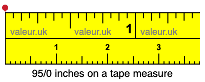 95/0 inches on a tape measure 95/0 inches on a tape measure