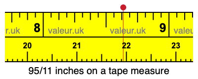 95/11 inches on a tape measure 95/11 inches on a tape measure