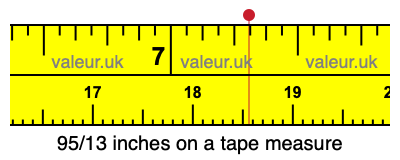 95/13 inches on a tape measure
