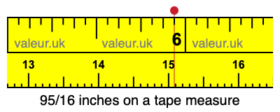 95/16 inches on a tape measure