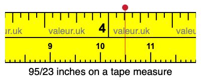95/23 inches on a tape measure