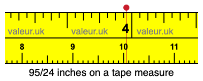 95/24 inches on a tape measure