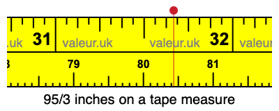95/3 inches on a tape measure