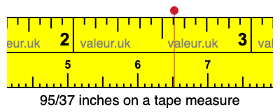 95/37 inches on a tape measure