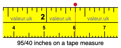 95/40 inches on a tape measure