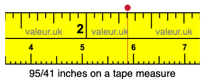 95/41 inches on a tape measure