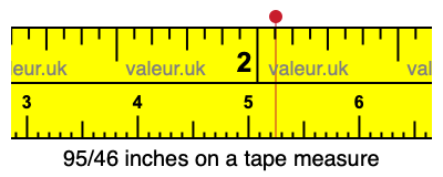 95/46 inches on a tape measure