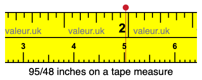 95/48 inches on a tape measure