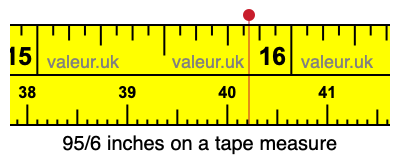 95/6 inches on a tape measure