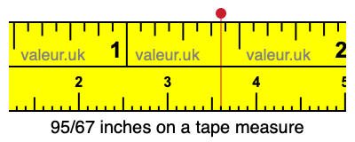 95/67 inches on a tape measure