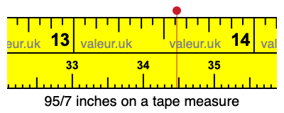 95/7 inches on a tape measure