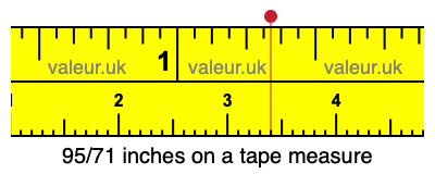 95/71 inches on a tape measure 95/71 inches on a tape measure