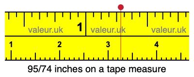 95/74 inches on a tape measure