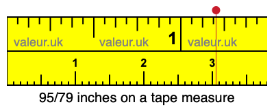 95/79 inches on a tape measure
