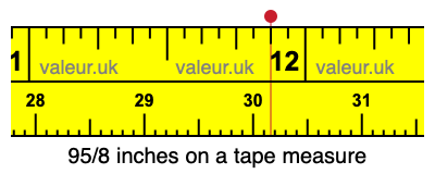 95/8 inches on a tape measure 95/8 inches on a tape measure
