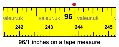 96/1 inches on a tape measure