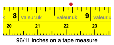 96/11 inches on a tape measure