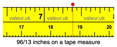 96/13 inches on a tape measure