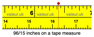96/15 inches on a tape measure
