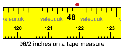96/2 inches on a tape measure