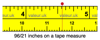 96/21 inches on a tape measure 96/21 inches on a tape measure