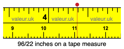 96/22 inches on a tape measure